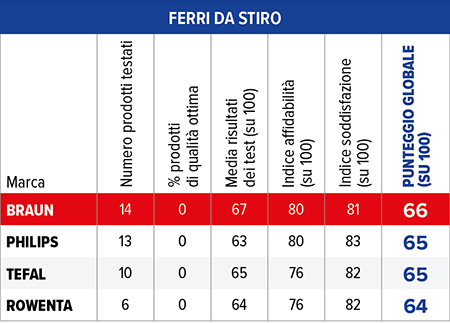 tabella ferri da stiro